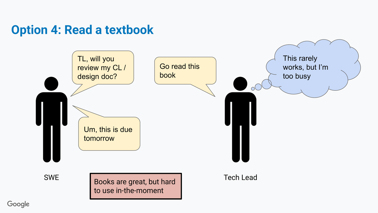 Comic slide 'Option 4: Read a textbook.' TL says 'Go read this book' and thinks 'This rarely works, but I'm too busy'; SWE replies 'Um, this is due tomorrow.' Caption: Books are great, but hard to use in-the-moment.